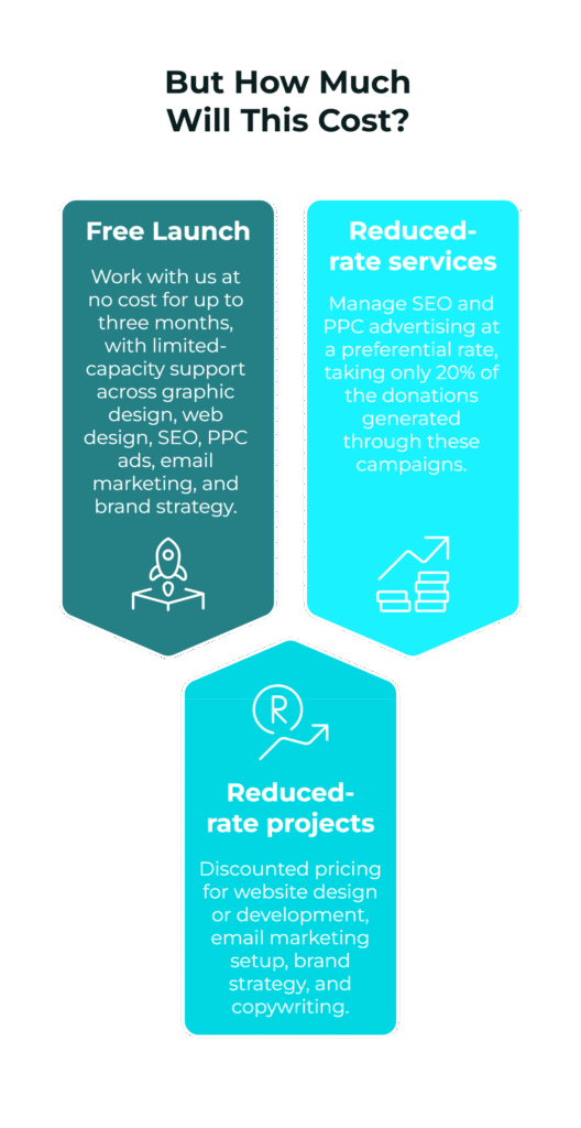 Digital Charity Agency Pricing